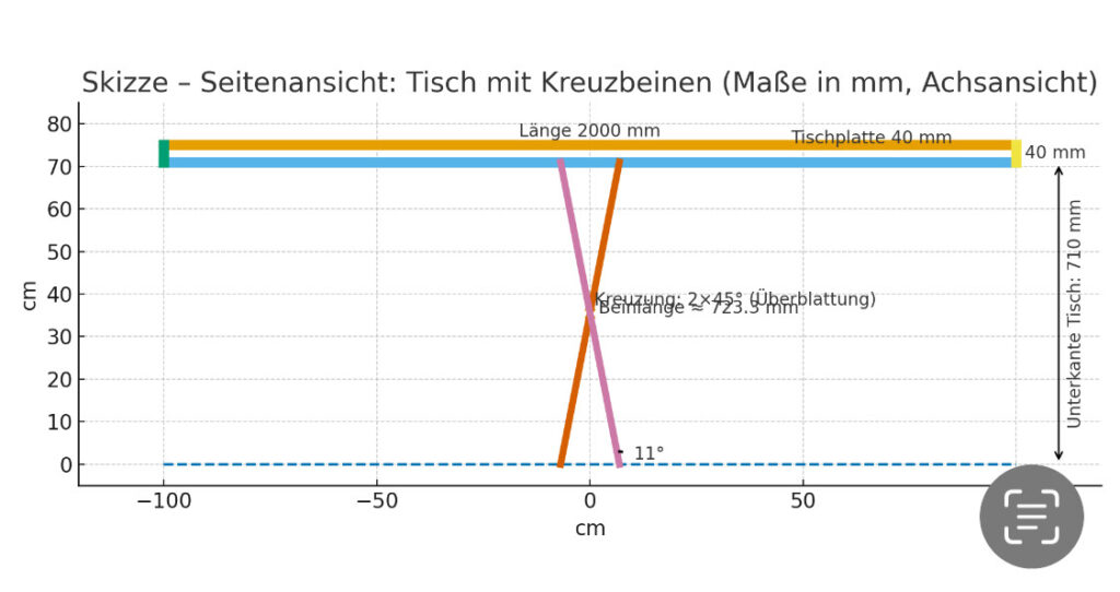 Fehlerhafte ChatGPT-Skizze bei DIY-Projektplanung – KI-Zeichnung muss manuell überarbeitet werden