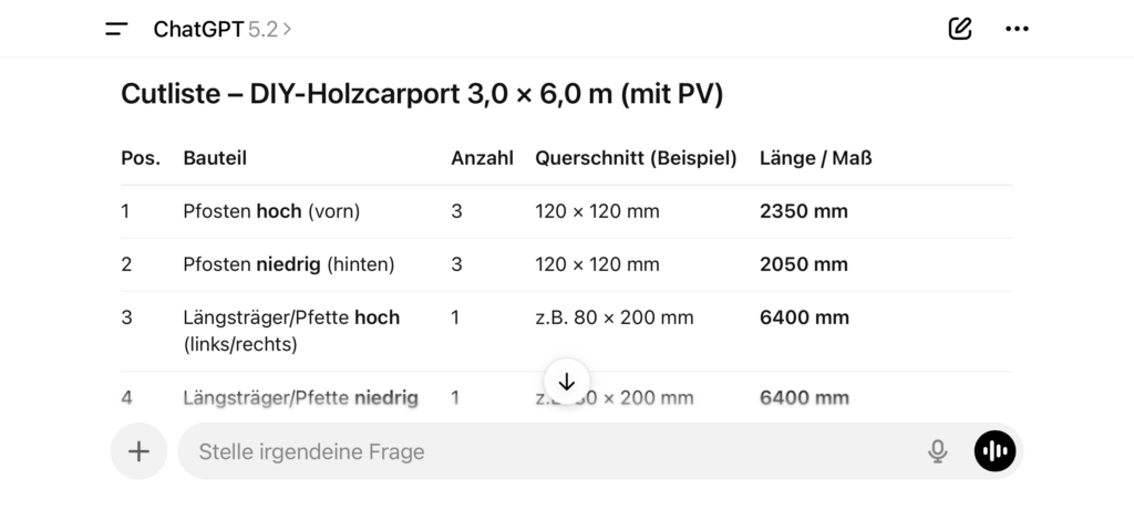 Screenshot aus ChatGPT: KI erstellt eine Cutlist/Zuschnittliste für ein Holzcarport – Materialliste nach Kategorien mit Längen, Stückzahlen und Verschnitt-Reserve (10–15%) für Carport selber bauen.