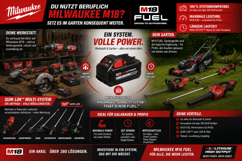 Milwaukee M18 FUEL Akku-System mit QUIK-LOK Gartengeräten für Werkstatt und professionelle Gartenpflege